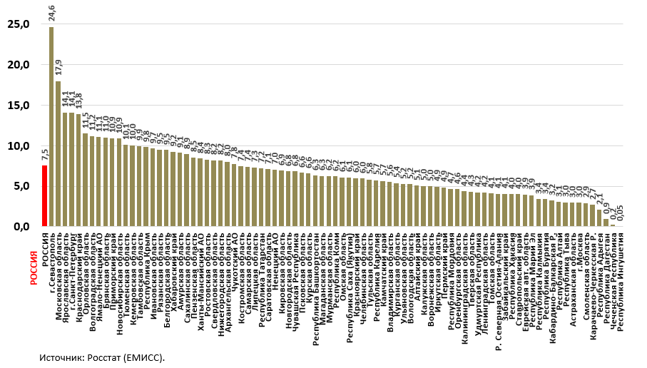 Подушевые общие расходы на ЛП в амбулаторных условиях, тыс. руб., 2019 г.